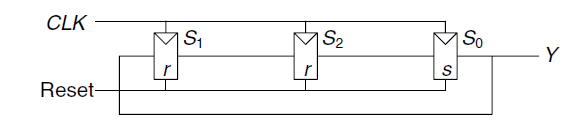 2.7 FSM状态编码（State Encoding）_二进制_09