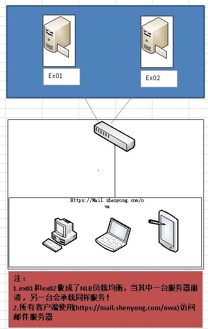 邮件服务器_硬件和软件系统高可用规划之六_(Windows Server 2008 R2 SP1英文版)_邮件服务器_硬件和软件系统高可用规划之六