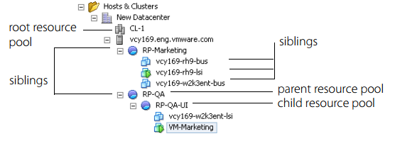  【虚拟化实战】Cluster设计之一资源池_VMware