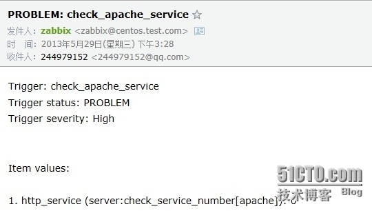 zabbix设置邮件报警, Zabbix常用Key值， zabbix触发器表达式详解，  zabbix制作自己模板_zabbix_24
