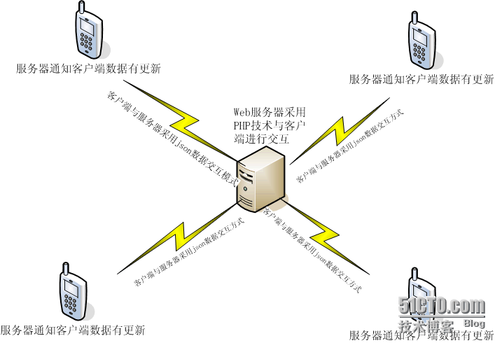 555_资料