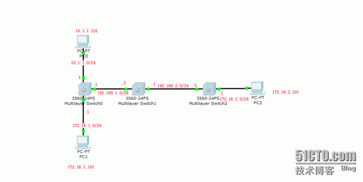 配置ACL_interface