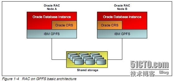 教您如何在AIX上安装Oracle RAC_AIX上安装Oracle RAC_02