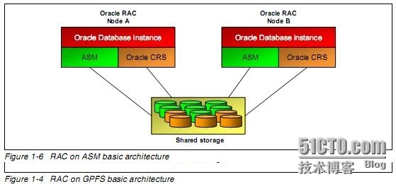 教您如何在AIX上安装Oracle RAC_AIX上安装Oracle RAC_03