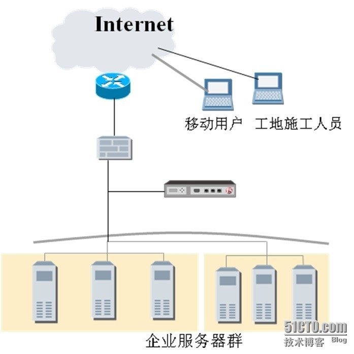 企业F5_BIGIP负载均衡应用解决方案_企业网站_03