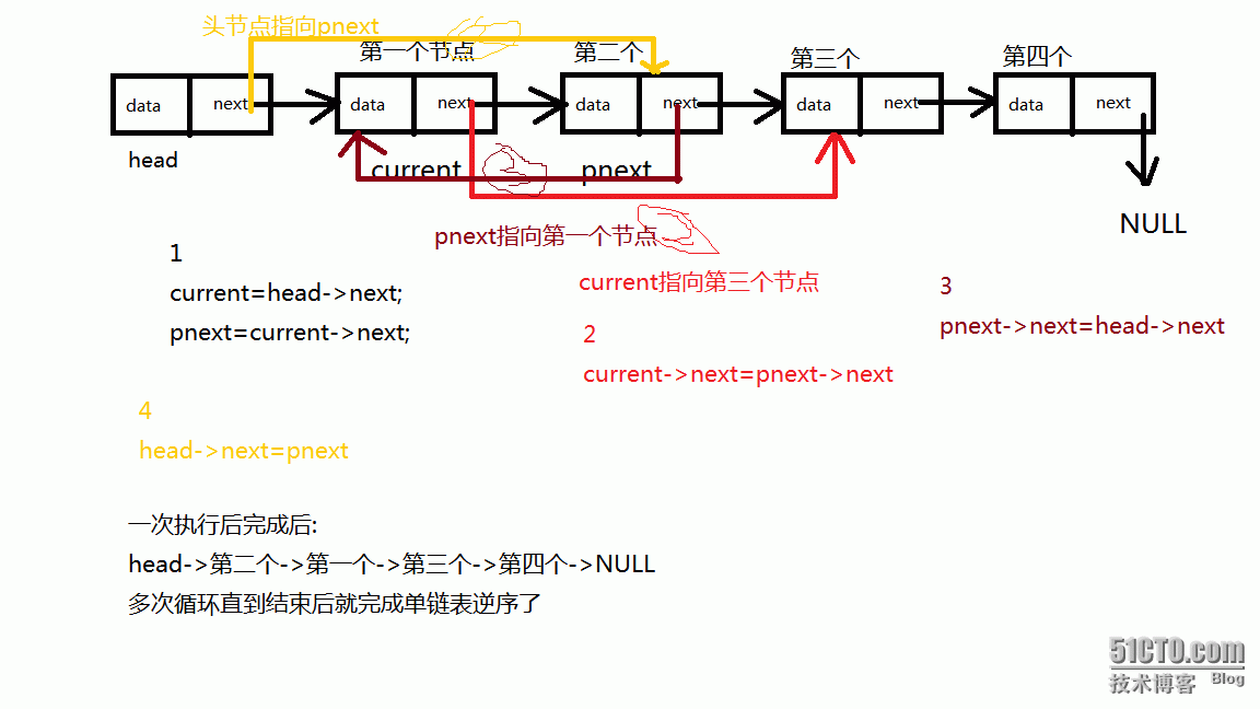 单链表逆序、反转_反转