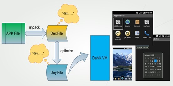 Dalvik虚拟机_Dalvik_11