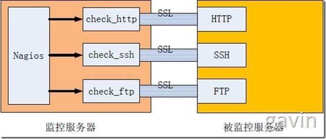 Ubuntu 11.10搭建和配置Nagios_信息_02