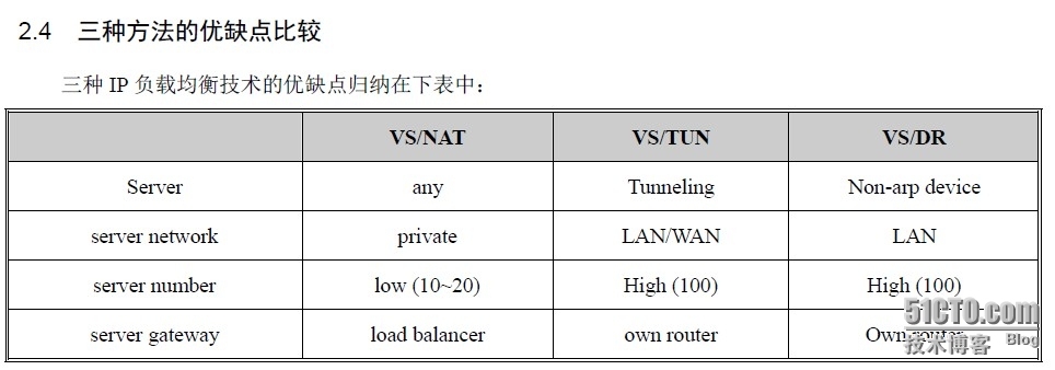 lvs 负载均衡_LVS_06