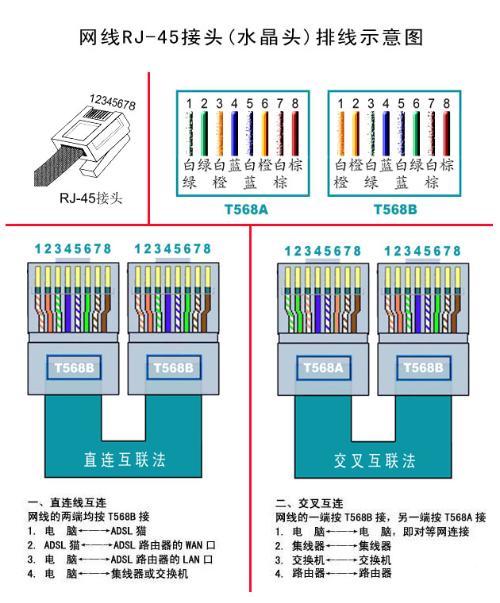 怎样制作网线，水晶头的接法和线序_路由器