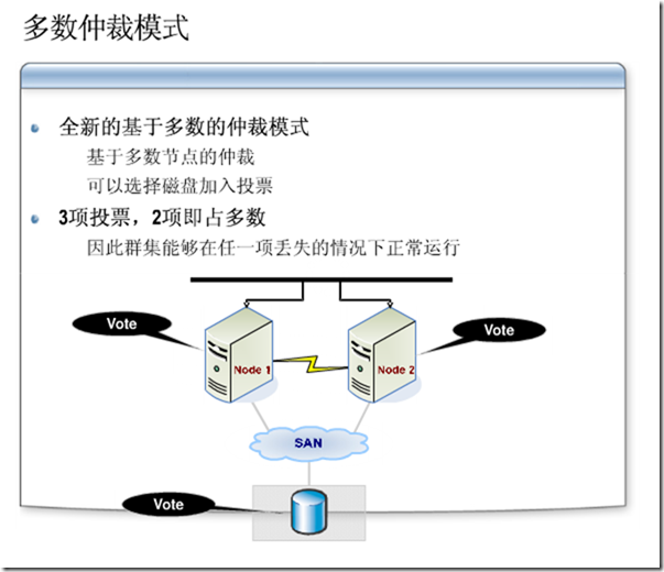 Win2008学习(二),群集的仲裁配置_Win2008