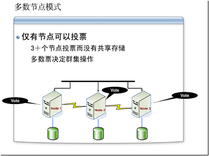 Win2008学习(二),群集的仲裁配置_群集_02