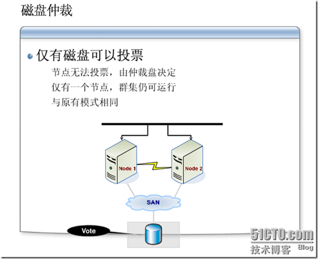 Win2008学习(二),群集的仲裁配置_学习_03