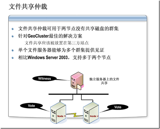 Win2008学习(二),群集的仲裁配置_仲裁配置_04