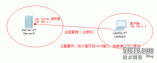 远程管理SQL server 数据库（注册)_侯正凯