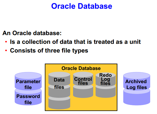 01 Oracle Architectural Components _oracle_02