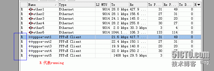 ros  5条adsl做pcc 负载均衡 （上）_winbox_02