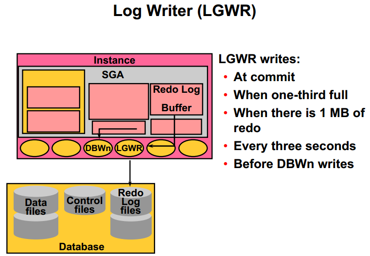 01 Oracle Architectural Components _oracle_15