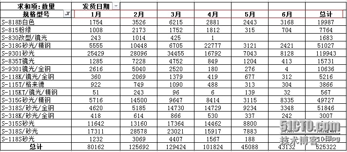 数据透视表快速按月统计日期流水账_按月_02