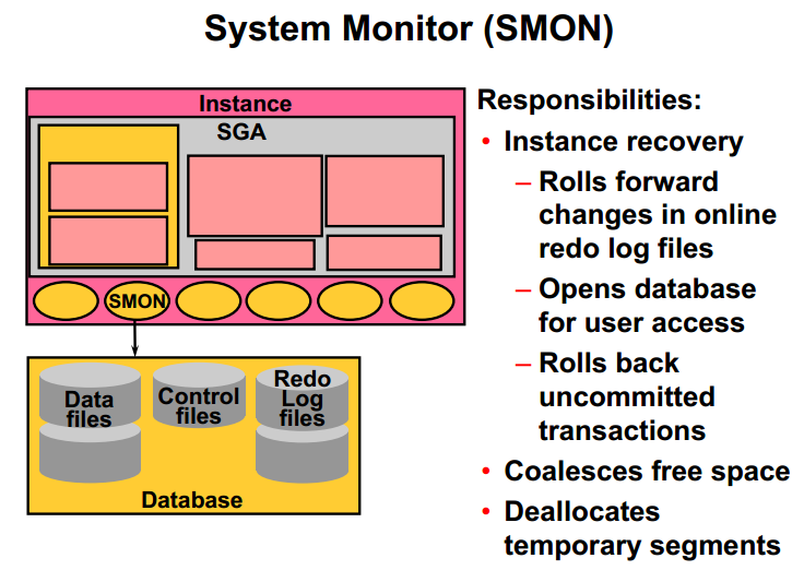 01 Oracle Architectural Components _体系_16