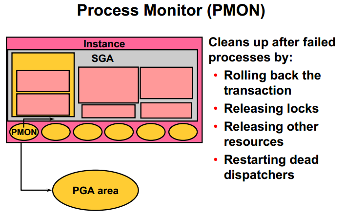 01 Oracle Architectural Components _体系_17