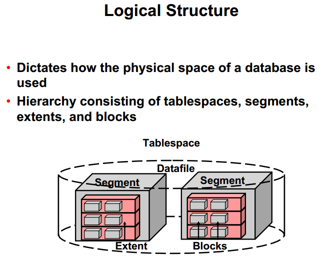 01 Oracle Architectural Components _oracle_20