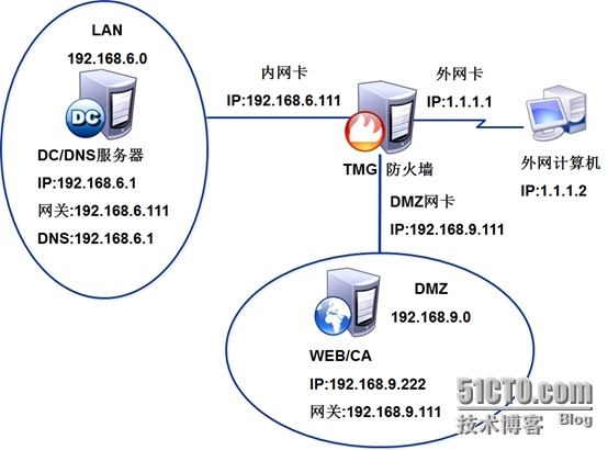 Forefront_TMG_2010-TMG发布Web服务器_Web服务器