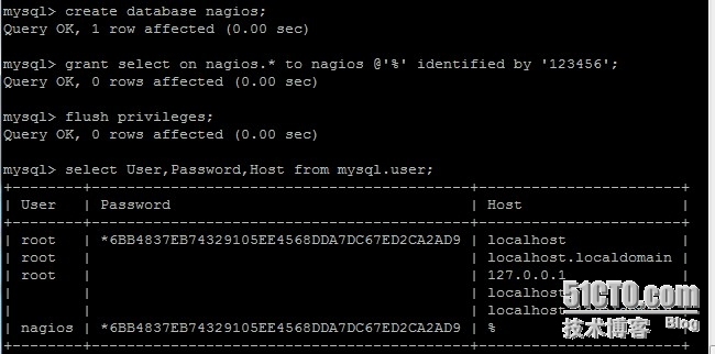 CentOS 6.2+Nginx+Nagios,手机短信和qq邮箱提醒_配置文件_07