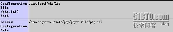 php.ini文件找不到_文件找不到_03