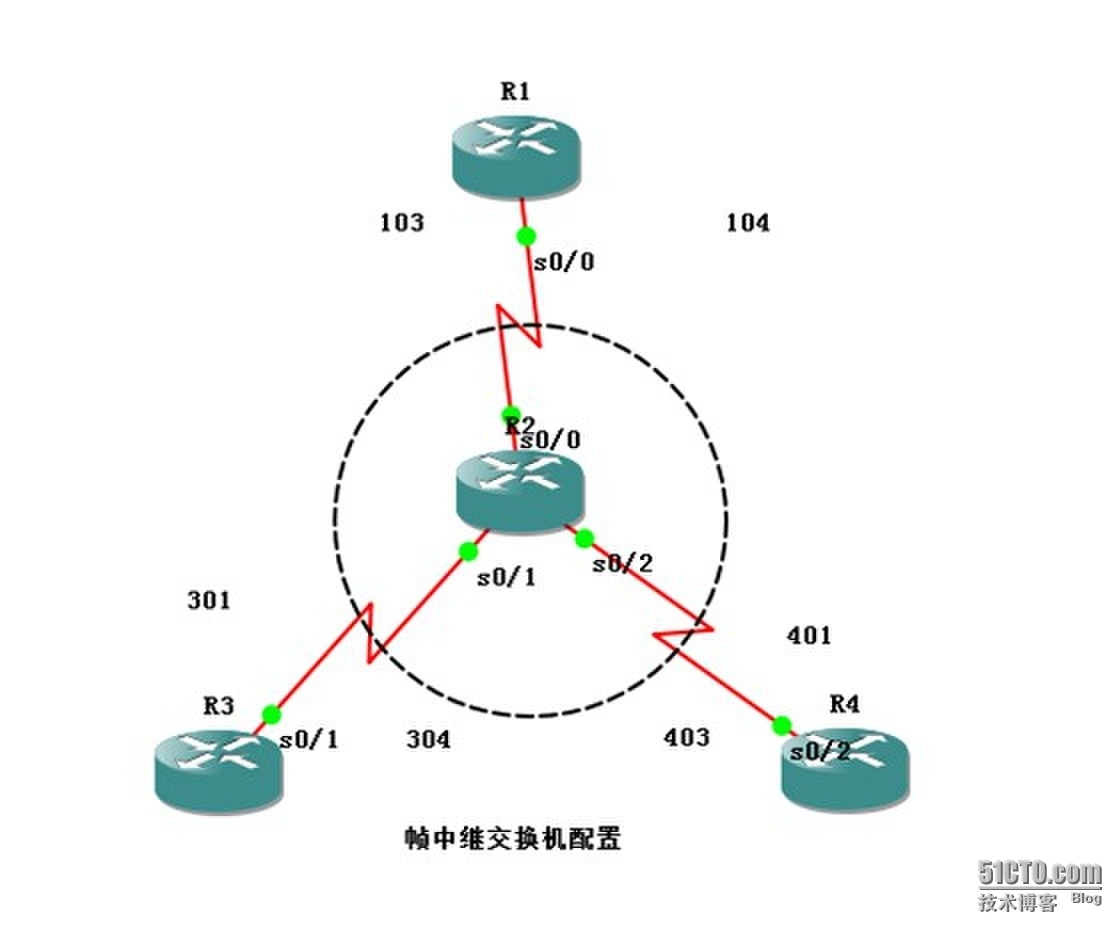 把一台Cisco路由器配置为帧中继交换机_帧中继