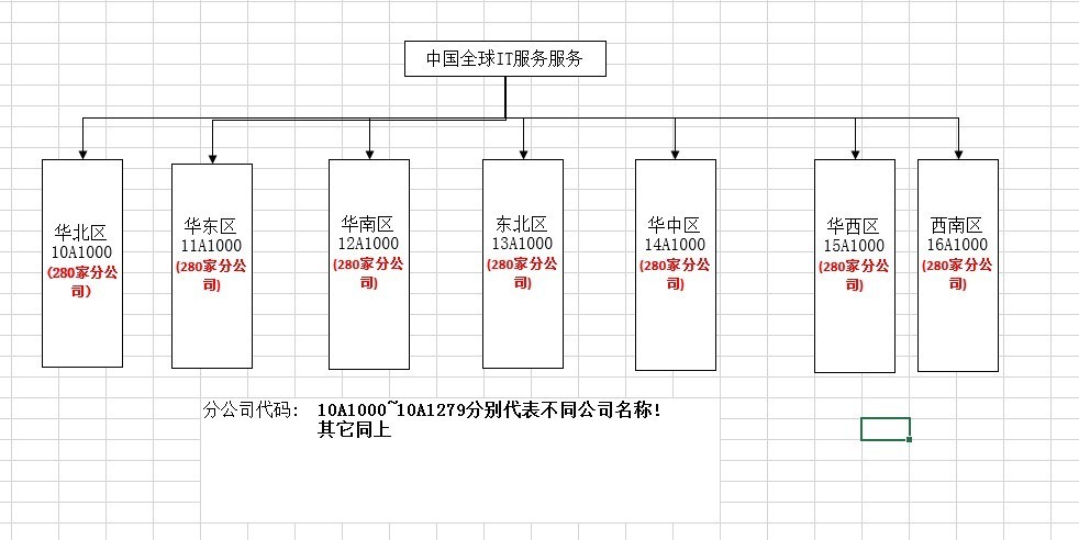 组织单位_规划之四_(Windows Server 2008 R2 SP1英文版)_组织单位_规划之四_(Windows S