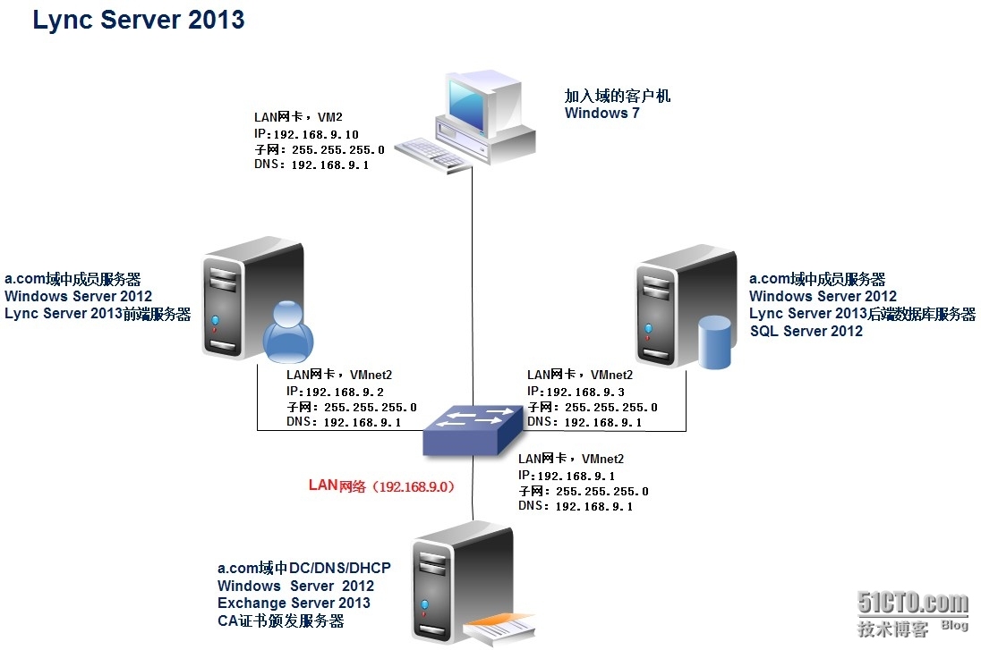 2、安装Lync Server 2013_机构