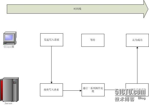 海量存储之十四_海量存储_02