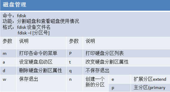 RHEL6基础二十五之磁盘分区、格式化、大于2T分区创建、文件系统状态_RHEL基础_02