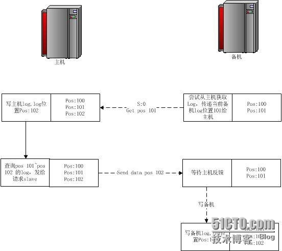 海量存储之十四_数据安全_03