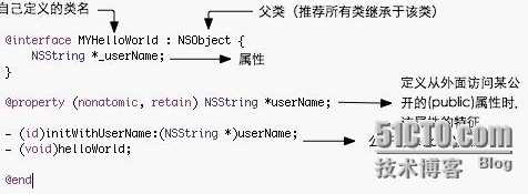 iOS开发基础——OC之OOP详解_iOS开发