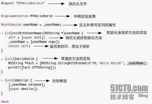 iOS开发基础——OC之OOP详解_iOS开发_02