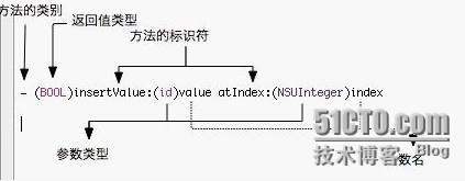 iOS开发基础——OC之OOP详解_iOS开发_03