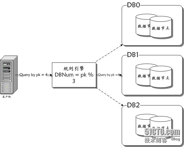 海量存储系列之十三_系列