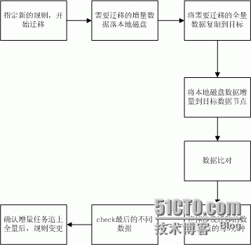 海量存储系列之十三_系列_02