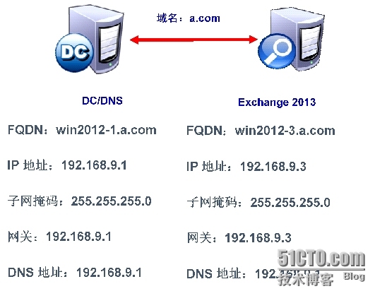 安装Exchange Server 2013_Windows