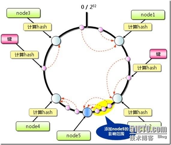 海量存储系列之十二_海量存储