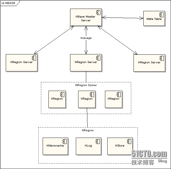 海量存储系列之十一_海量存储