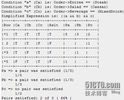 VectorCAST自动化测试软件方案_嵌入式_03