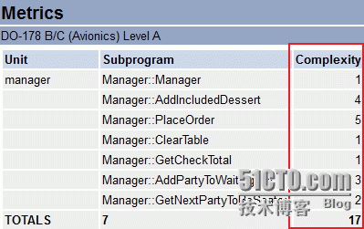 VectorCAST自动化测试软件方案_软件_04