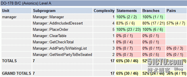 VectorCAST自动化测试软件方案_嵌入式_05