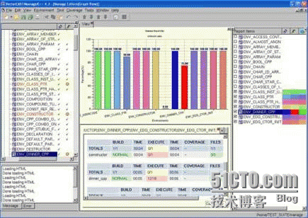 VectorCAST自动化测试软件方案_软件_06