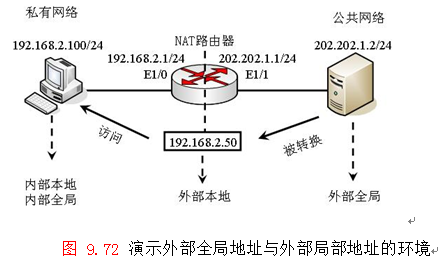 演示：外部全局地址与外部局部地址的使用案例_思科认证