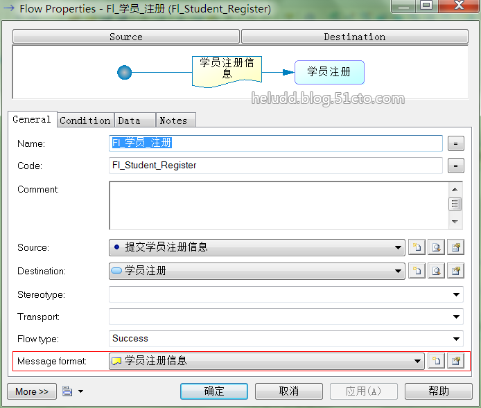 第八课时：PowerDesigner15业务处理模型（Business Process Model，BPM）_BPM_14