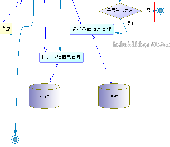 第八课时：PowerDesigner15业务处理模型（Business Process Model，BPM）_BPM_20